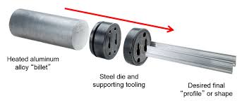 Aluminium Extrusion Process