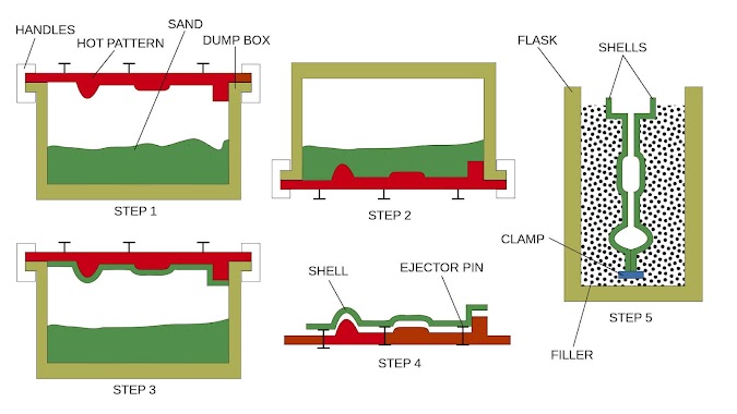 Sell Mould Casting