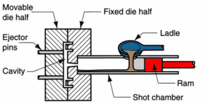 cold chamber die casting