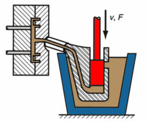 hot chamber die casting