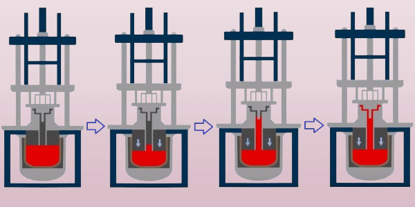 Unlocking the Power of Low Pressure Die Casting: Process, Benefits & More