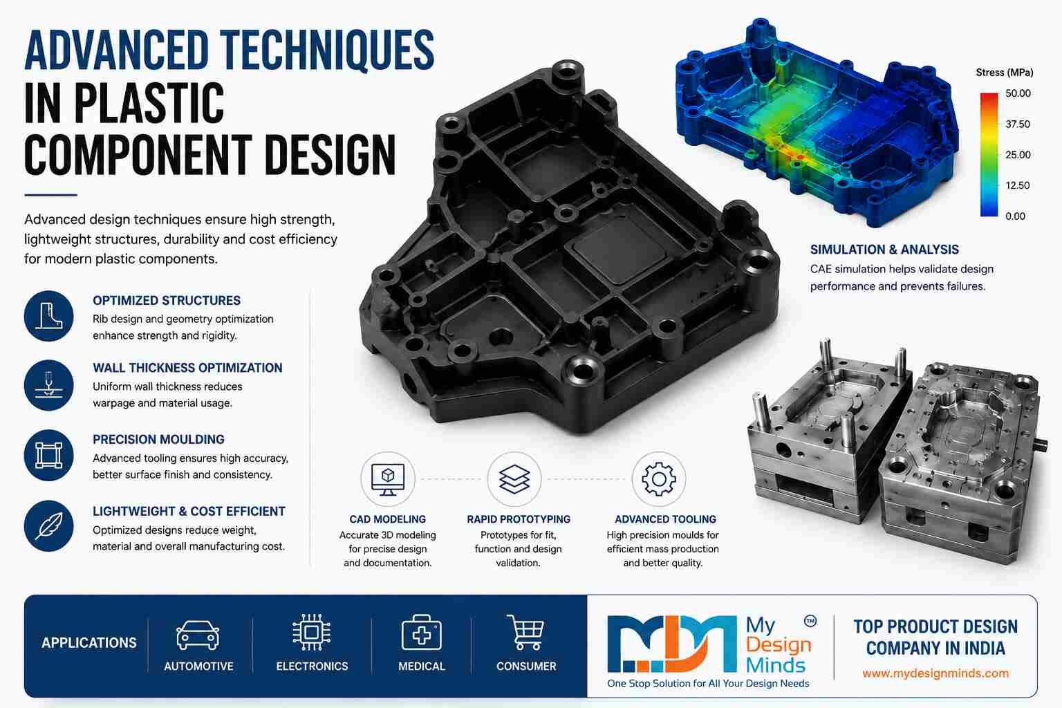 Advanced Plastic Component Design for Modern Manufacturing